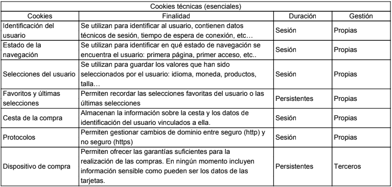 Tabla Cookies